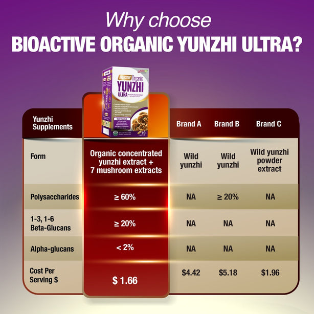 LABO Nutrition Bioactive Organic Yunzhi for Intensive Immune Support & Recovery