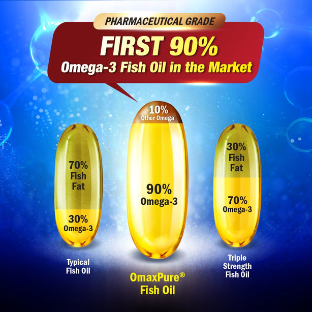 LABO OmaxPure Omega 3 Fish Oil Highest 90% EPA DHA Odourless for Heart Joint Brain