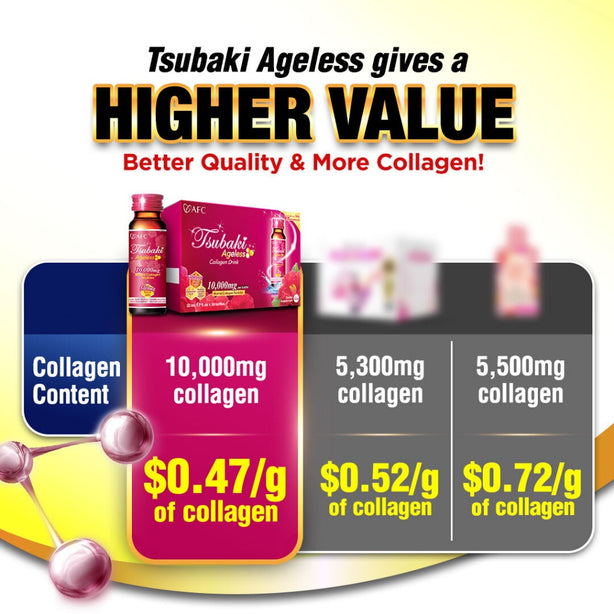 AFC Tsubaki Ageless Collagen Drink Royal Jelly Anti Aging Radiant Hydrated Skin