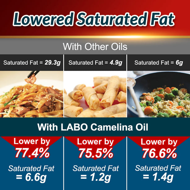 LABO Nutrition Camelina Oil Unrefined Virgin Cold Pressed Natural Cooking Oil